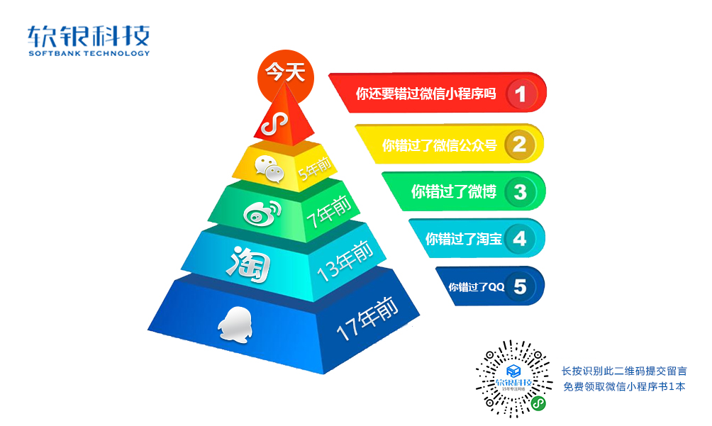 小程序矩陣你做了嗎 小程序矩陣你做了嗎